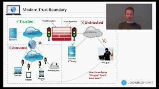Tech Talk: How Cisco ISE Protects Your Environment