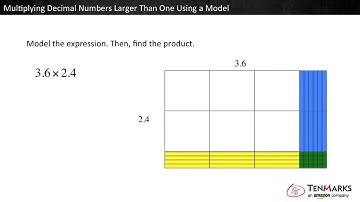 Multiplying Decimal Numbers Greater Than 1 Using a Model: 5.NBT.7