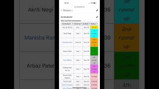 Rise and fall winner leak #predictions #riseandfall #arushbhola #wikipedia