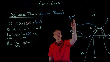 The Squeeze Theorem