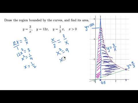Calculus II: Area