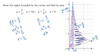 Calculus II: Area of the region bounded by three curves