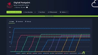 Tryhackme Digital footprints  solution