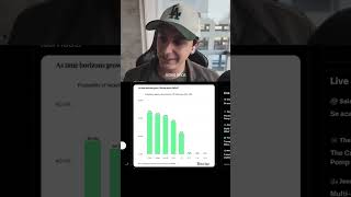 Si eres principiante en Bitcoin, mira esto primero 👀 #bitcoin #finanzas #inversiones