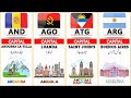 Countries and their capital part1 ll countries capitals ii hendey data