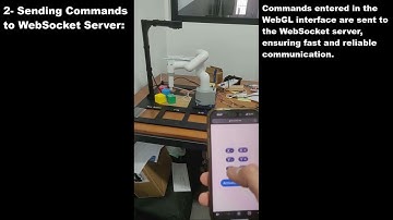 Control Robots from Anywhere! myCobot280 Meets Web browser (WebGL)