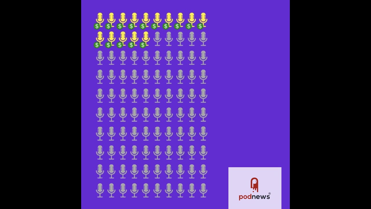 85% of indie podcasters aren’t monetising