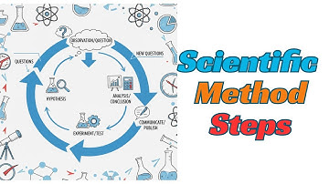 Scientific Method Steps (Lecture 2)