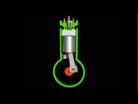 Video: ICE (spalovací motor): obecná charakteristika, typy