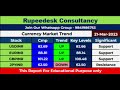 Market outlook   share market training   rupeedesk shares   k karthik raja   21 03 2023