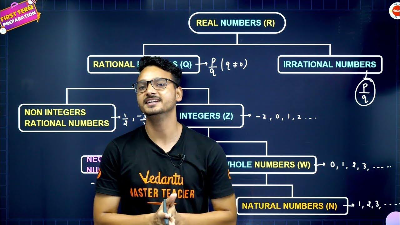 Real numbers chart one shot in 90 seconds cbse class 9 maths