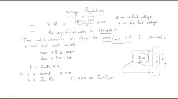 Alternator | Voltage regulation | Synchronous Machines | Lec-17
