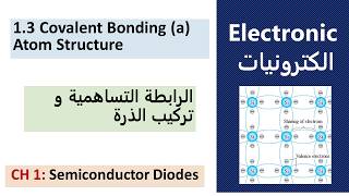CHAPTER 1 Semiconductor Diodes: 1.3 Covalent Bonding (a) Atom Structure  [كتاب بولستيد]