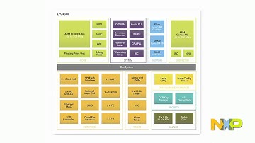 NXP Expert Panel Gordon Cooper LPC4300 Overview