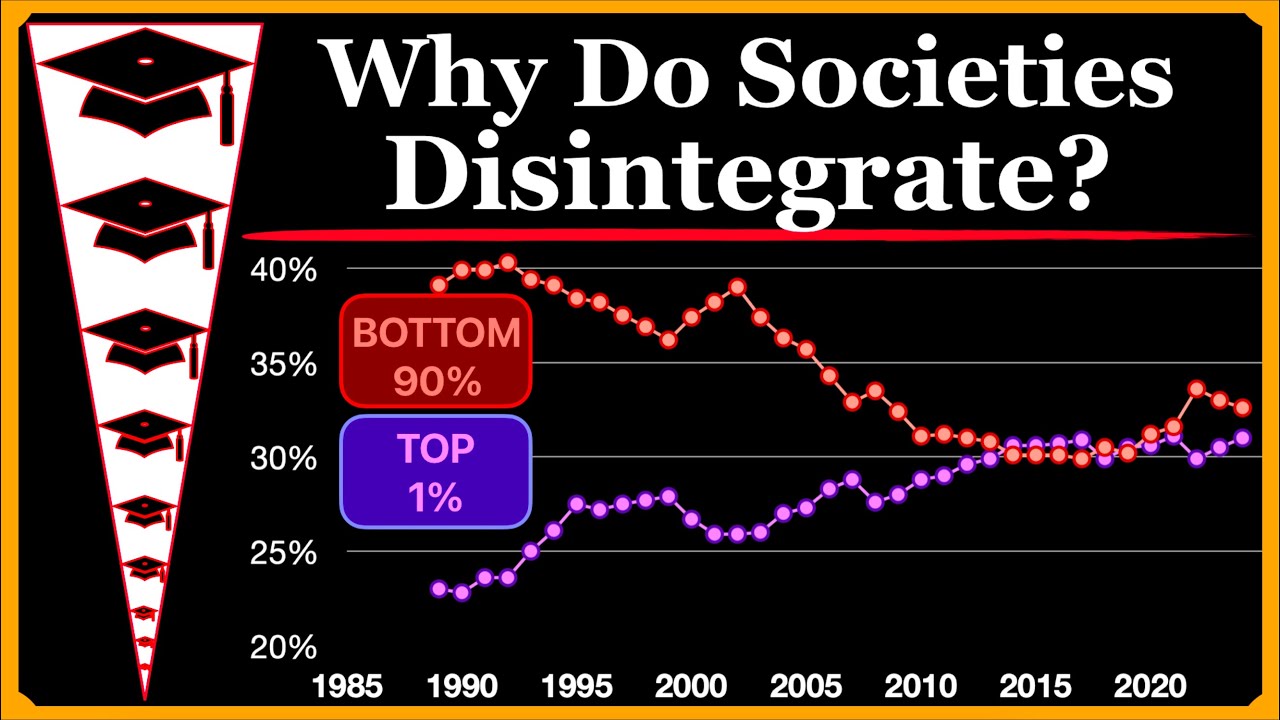Elite Overproduction & The Wealth Pump: Scarcity, Diplomas, Inequality