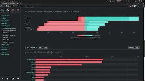 (2/3) My Thoughts on the State of JavaScript 2020 Survey
