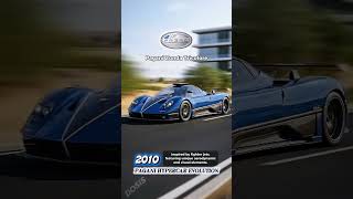 Pagani Evolution 🤯 From Raw Power to Ultimate Hypercar