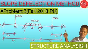#PROBLEM:2 Type 1 NUMERICAL FOR SLOPE DEFELECTION METHOD//STRUCTURE ANALYSIS-II//FALL 2O15 PU