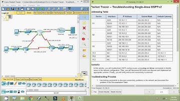 10.2.2.3 Packet Tracer - Troubleshooting Single Area OSPFv2