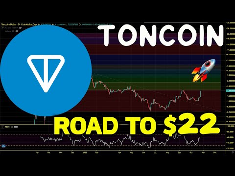 Toncoin (TON) Path To New All Time High. TON Price Chart Analysis and Price Prediction