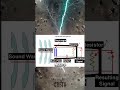 Dynamic vs. Condenser Microphones (Day 6) Sound Engineering