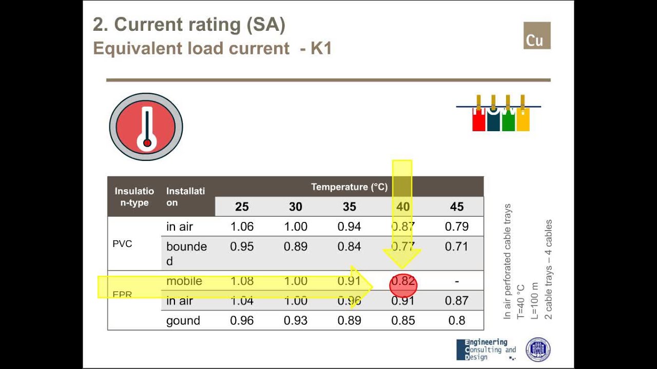11kv Cable Rating Chart