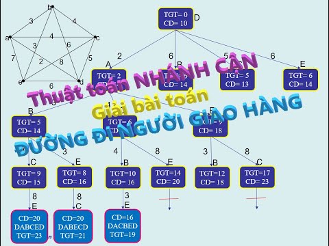 Video Thuật toán nhánh cận (Branch and Bound) giải bài toán... - youtube