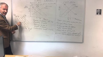 Inflation. The causes of inflation. Demand Pull and Cost Push inflation explained.