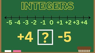 Celebrity Integers: Mastering Integer Comparisons and Ordering! Wealth