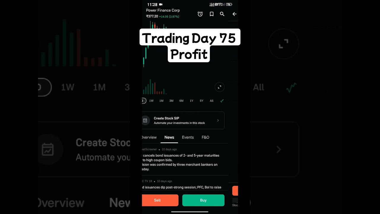 Trading Day 75 Profit 