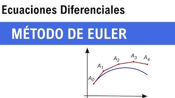 Solución de EDO mediante Método de Euler