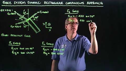 Force System Example Rectangular Components Aproach