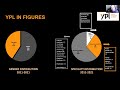 D 10 - Empowering Young Global Health Leadership