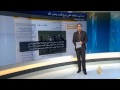 فقرة الجزيرة نت 21/3/2014