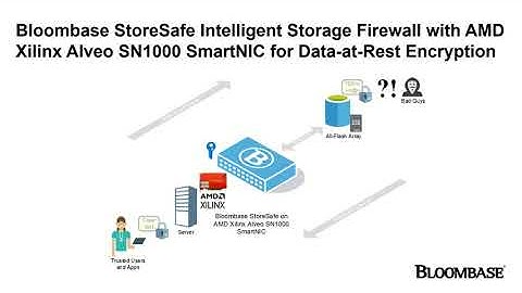 @AMD @XilinxInc Alveo U45N / SN1000 SmartNIC & Bloombase StoreSafe Encryption for Composable Storage