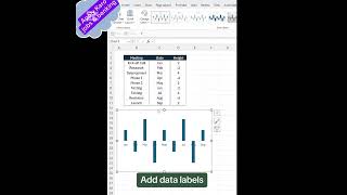Howexcel we create a line charts in excel | excel main line charts ksy banny #linechart #excel