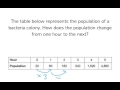 Exponential Population Growth Concepts