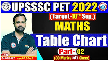 Table Chart Maths Tricks, DI Maths, UPSSSC PET Maths #22, PET Maths By Deepak Sir, UPSSSC PET 2022