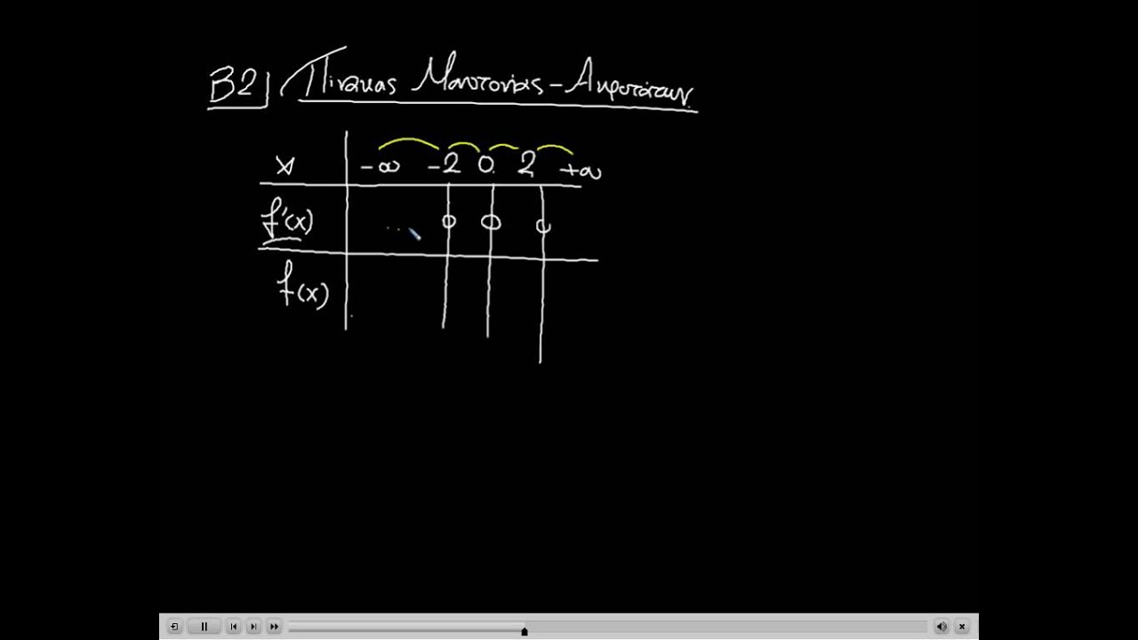 1.3 Μονοτονία, Ακρότατα - ασκ.5 -  Μαθηματικά Γ' Λυκείου