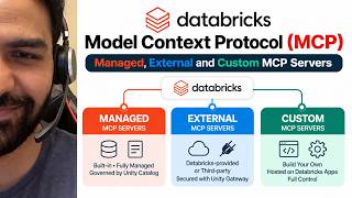 Databricks MCP(Model Context Protocol)  Explained: Managed, External and Custom MCP Servers