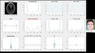 Fourier series in 3 versions: summary and full visual demonstration