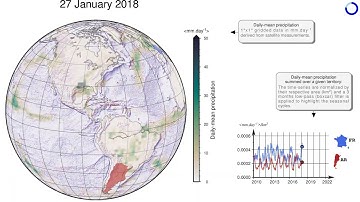 Animations For The Masses video 7