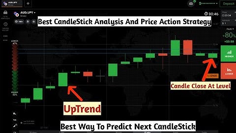 Best CandleStick Analysis And Price Action Strategy For Binary Options Trading.IqOption|