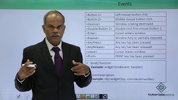 Python - Event Driven Programming