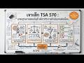 เจาะลึก TSA 570 : มาตรฐานสอบบัญชี เรื่อง การดำเนินงานต่อเนื่อง (Going Concern)