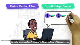 MyFi-APPEAL - Our new software to help financial aid offices manage Professional Judgement