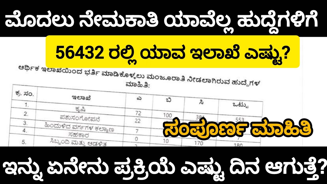 ಯಾವ ಇಲಾಖೆಯಲ್ಲಿ ಎಷ್ಟು ಹುದ್ದೆಗಳು ಯಾವಾಗ ನೇಮಕಾತಿ ಸಂಪೂರ್ಣ ಮಾಹಿತಿ|karnataka Recruitment update