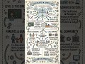 Stakeholders in curriculum #curriculum #education #notesbyharsh11
