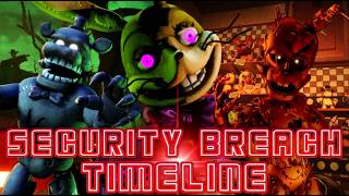 What Happened During The Fazbear Rebrand (Security Breach Timeline Part 2)