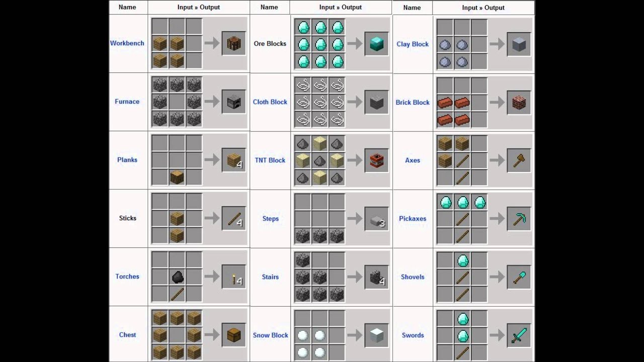 Mrcrayfish Furniture Mod Crafting Recipes Mrcrayfish Furniture Mod Crafting Recipes